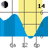 Raven Bay tide chart for Tuesday, March 14, 2023