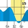 Raven Bay tide chart for Wednesday, March 15, 2023