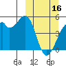 Raven Bay tide chart for Thursday, March 16, 2023