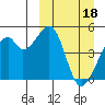 Raven Bay tide chart for Saturday, March 18, 2023