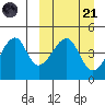 Raven Bay tide chart for Tuesday, March 21, 2023