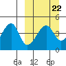 Raven Bay tide chart for Wednesday, March 22, 2023