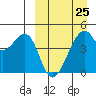 Raven Bay tide chart for Saturday, March 25, 2023