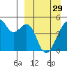 Raven Bay tide chart for Wednesday, March 29, 2023