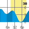 Raven Bay tide chart for Thursday, March 30, 2023