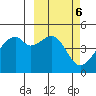 Raven Bay tide chart for Monday, March 6, 2023