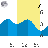 Raven Bay tide chart for Tuesday, March 7, 2023