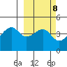 Raven Bay tide chart for Wednesday, March 8, 2023