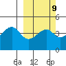 Raven Bay tide chart for Thursday, March 9, 2023