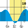 Raven Bay tide chart for Monday, April 10, 2023