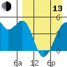 Raven Bay tide chart for Thursday, April 13, 2023