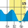Raven Bay tide chart for Saturday, April 15, 2023