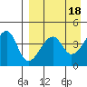 Raven Bay tide chart for Tuesday, April 18, 2023