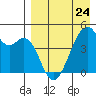 Raven Bay tide chart for Monday, April 24, 2023