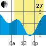 Raven Bay tide chart for Thursday, April 27, 2023