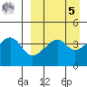 Raven Bay tide chart for Wednesday, April 5, 2023