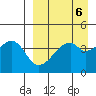 Raven Bay tide chart for Thursday, April 6, 2023