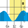 Raven Bay tide chart for Saturday, April 8, 2023