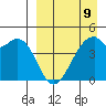 Raven Bay tide chart for Sunday, April 9, 2023