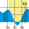 Raven Bay tide chart for Thursday, May 11, 2023