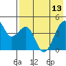 Raven Bay tide chart for Saturday, May 13, 2023