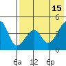 Raven Bay tide chart for Monday, May 15, 2023