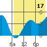 Raven Bay tide chart for Wednesday, May 17, 2023