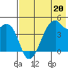 Raven Bay tide chart for Saturday, May 20, 2023
