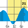 Raven Bay tide chart for Sunday, May 21, 2023