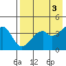 Raven Bay tide chart for Wednesday, May 3, 2023