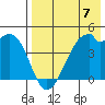 Raven Bay tide chart for Sunday, May 7, 2023