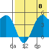 Raven Bay tide chart for Monday, May 8, 2023