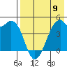 Raven Bay tide chart for Tuesday, May 9, 2023