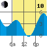 Raven Bay tide chart for Saturday, June 10, 2023