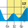 Raven Bay tide chart for Monday, June 12, 2023