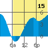 Raven Bay tide chart for Thursday, June 15, 2023