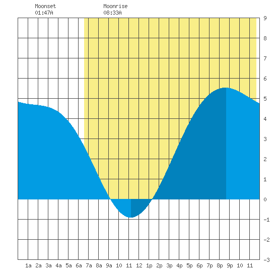 Raven Bay tide chart for Tuesday, June 20, 2023