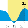Raven Bay tide chart for Wednesday, June 21, 2023