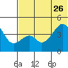 Raven Bay tide chart for Monday, June 26, 2023