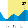Raven Bay tide chart for Tuesday, June 27, 2023