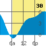 Raven Bay tide chart for Friday, June 30, 2023