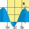 Raven Bay tide chart for Tuesday, June 6, 2023