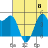 Raven Bay tide chart for Thursday, June 8, 2023