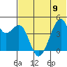 Raven Bay tide chart for Friday, June 9, 2023