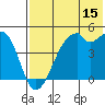 Raven Bay tide chart for Saturday, July 15, 2023