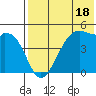 Raven Bay tide chart for Tuesday, July 18, 2023