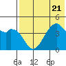 Raven Bay tide chart for Friday, July 21, 2023