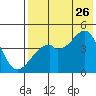 Raven Bay tide chart for Wednesday, July 26, 2023