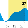 Raven Bay tide chart for Thursday, July 27, 2023