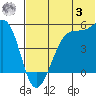 Raven Bay tide chart for Monday, July 3, 2023